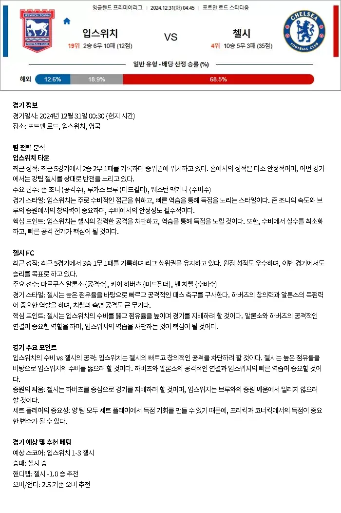 2024년12월31일 입스위치 타운 FC 첼시 FC 해외스포츠 분석 및 중계 올스티비