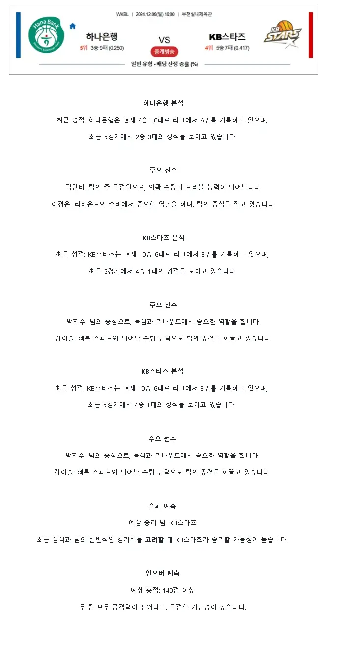 2024년12월8일 부천 하나은행 청주 KB스타즈 KBL 올스티비