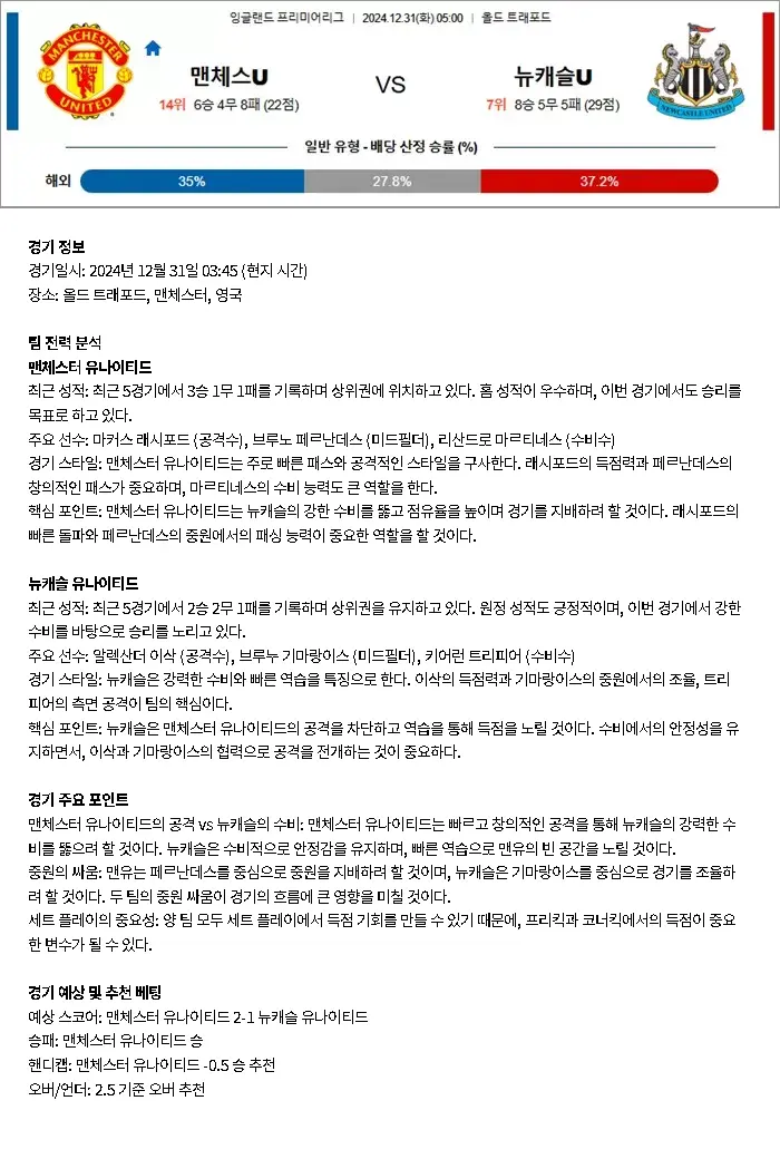 2024년12월31일 맨체스터 유나이티드 FC 뉴캐슬 유나이티드 FC 스포츠 중계 및 분석 올스티비