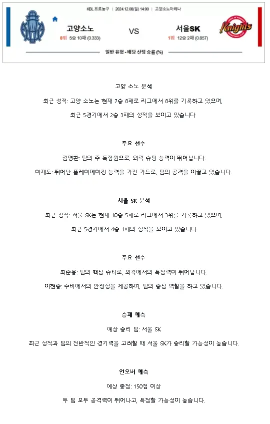 2024년12월8일 스카이거너스 서울 SK 나이츠 KBL 올스티비