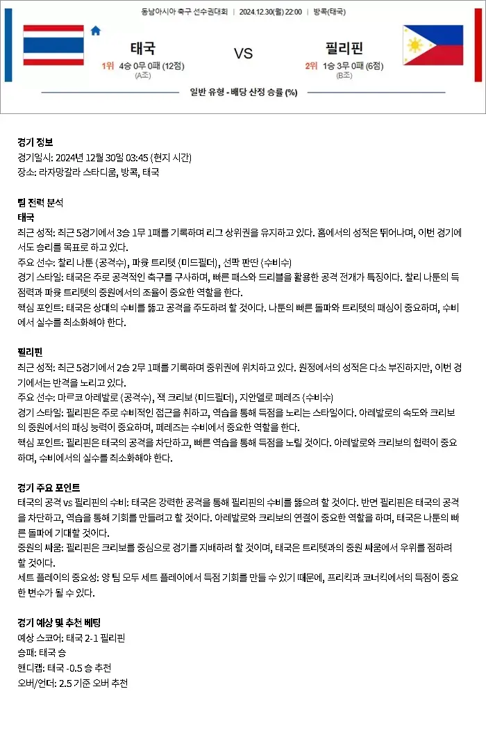 2024년12월30일 태국 필리핀 스포츠 분석 및 중계 올스티비