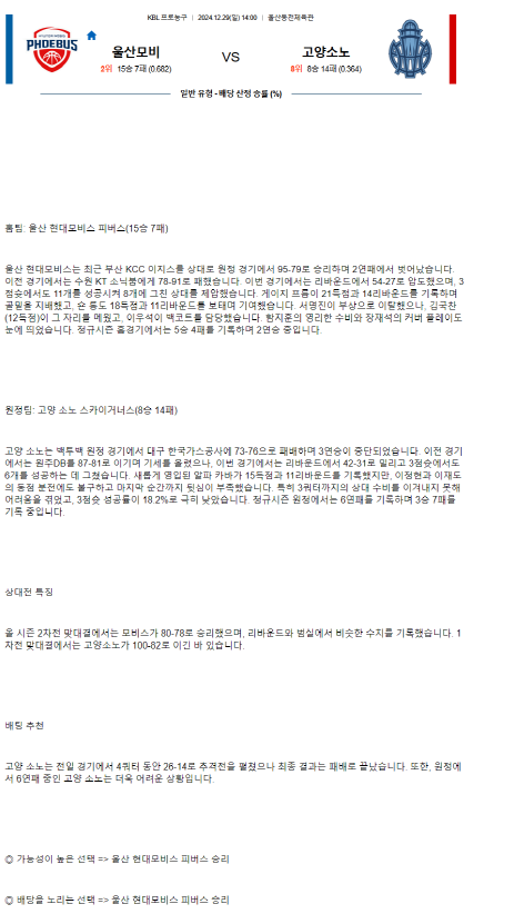 2024년12월29일 울산 현대모비스 피버스 스카이거너스 KBL 올스티비