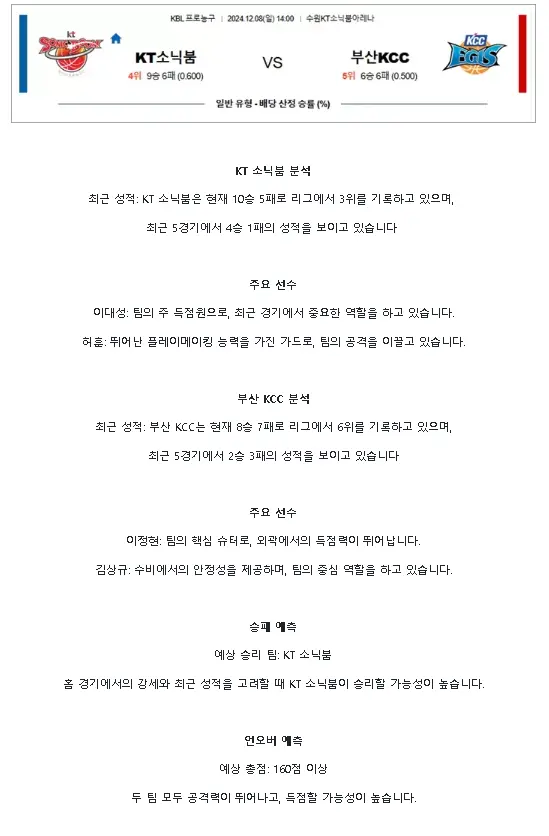 2024년12월8일 수원 KT 소닉붐 부산 KCC 이지스 KBL 올스티비