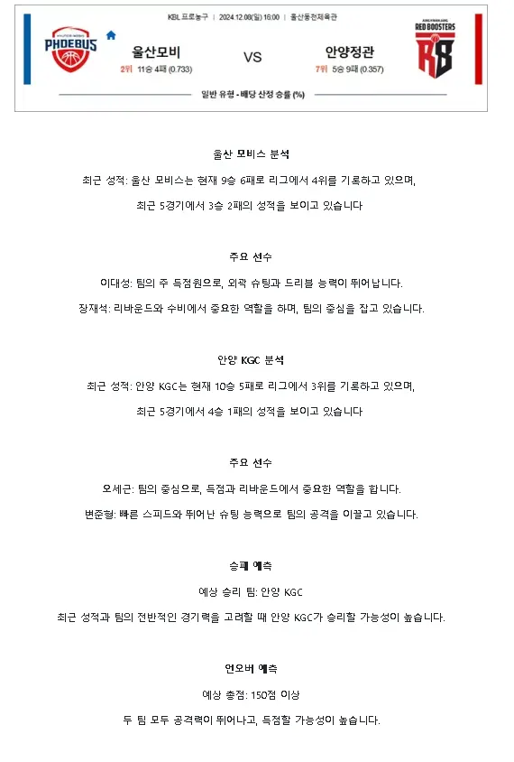 2024년12월8일 울산 현대모비스 피버스 안양 정관장 레드부스터스 KBL 올스티비