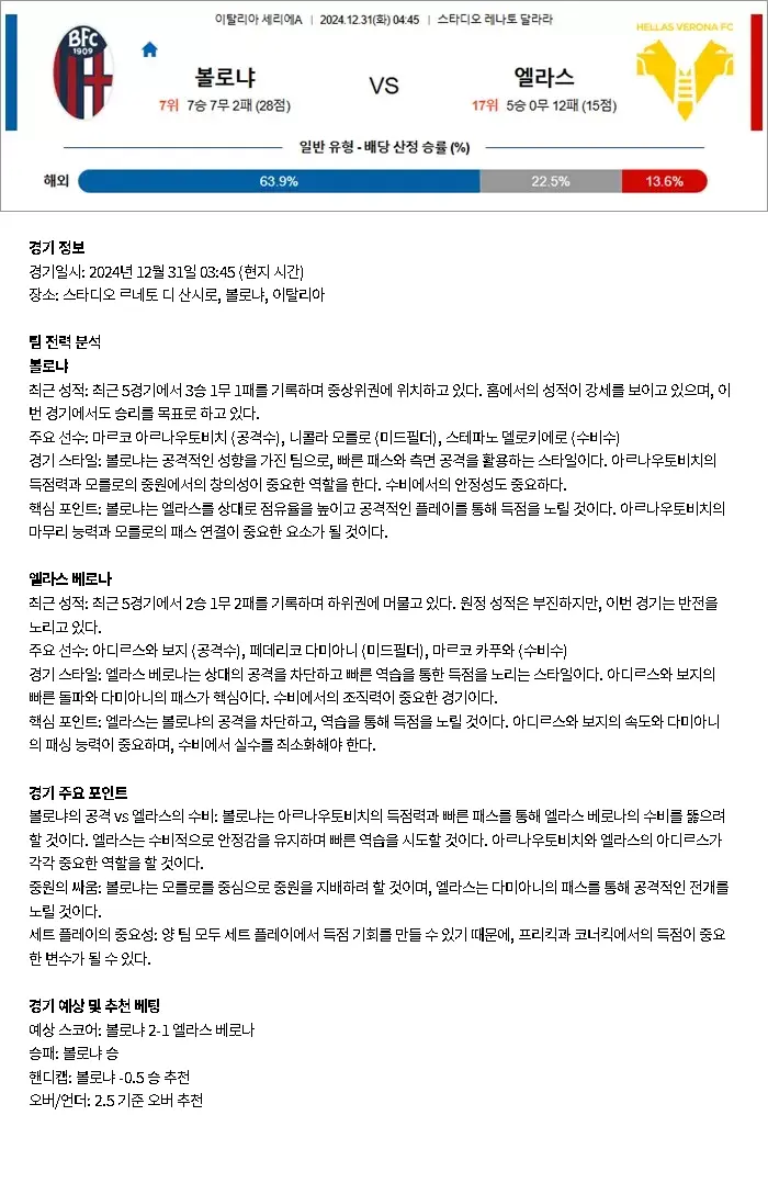2024년12월31일 볼로냐 FC 1909 헬라스 베로나 FC 해외스포츠 분석 및 중계 올스티비