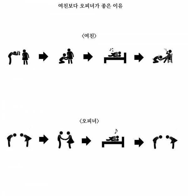 여친보다 오피녀가 좋은 이유