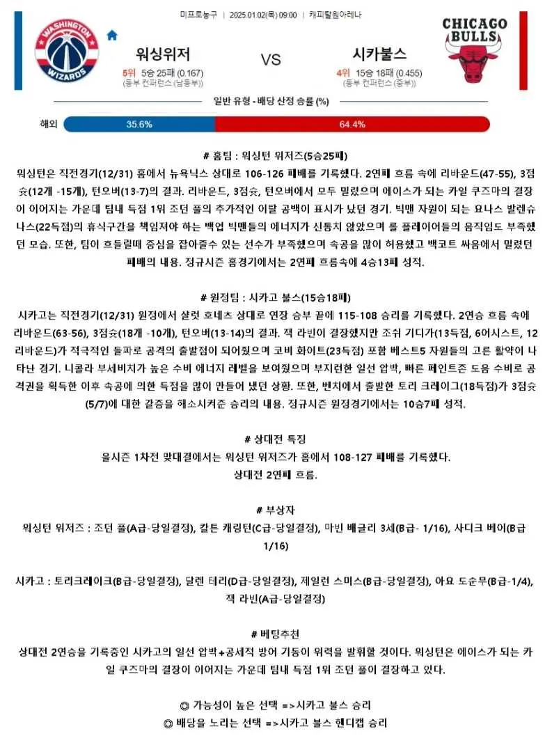 2025년1월2일 워싱턴 위저즈 시카고 불스 해외농구 분석 및 중계 올스티비