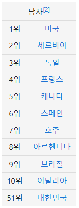 우리나라가 농구 못하는게 잘못이냐?