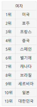 우리나라가 농구 못하는게 잘못이냐?