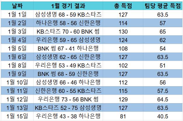 언옵 배터가 보는 국보농