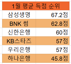 언옵 배터가 보는 국보농