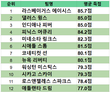 언옵 배터가 보는 국보농
