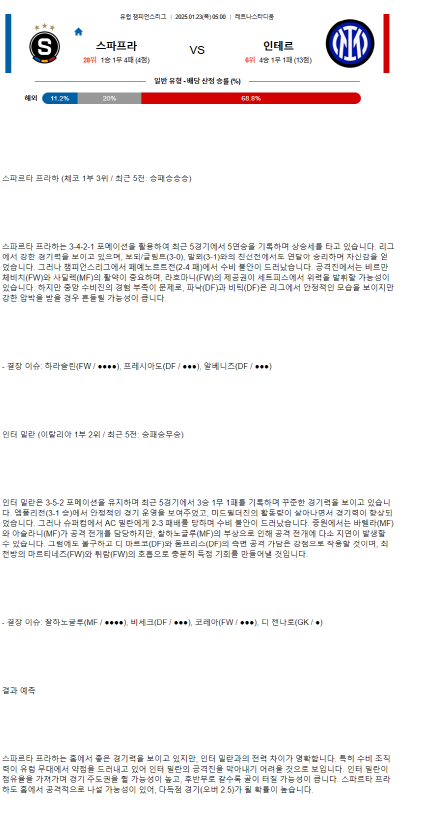 2025년1월23일 AC 스파르타 프라하 FC 인테르나치오날레 밀라노 스포츠 중계 및 분석 올스티비