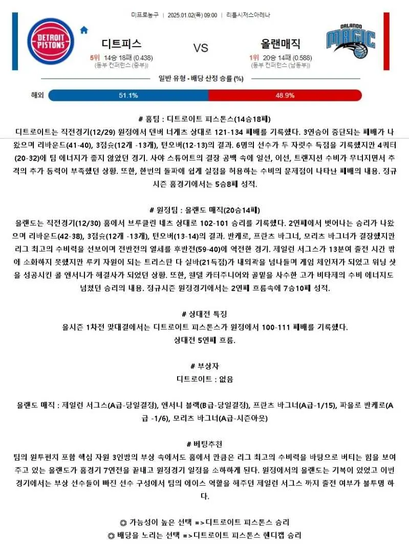 2025년1월2일 디트로이트 피스톤스 올랜도 매직 NBA 중계 및 분석 올스티비