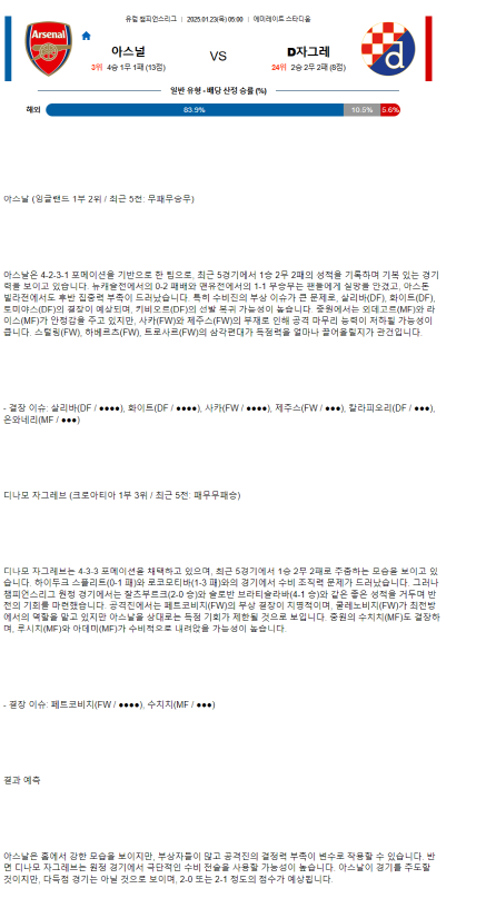 2025년1월23일 아스널 FC GNK 디나모 자그레브 스포츠 분석 및 중계 올스티비