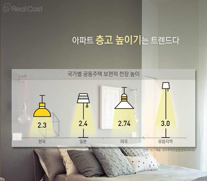 한국 고급아파트 요즘 트렌드