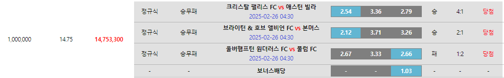 EPL 승무패의신이 잠시 저에게 다녀갔습니다 근데 15배당을 곁들인