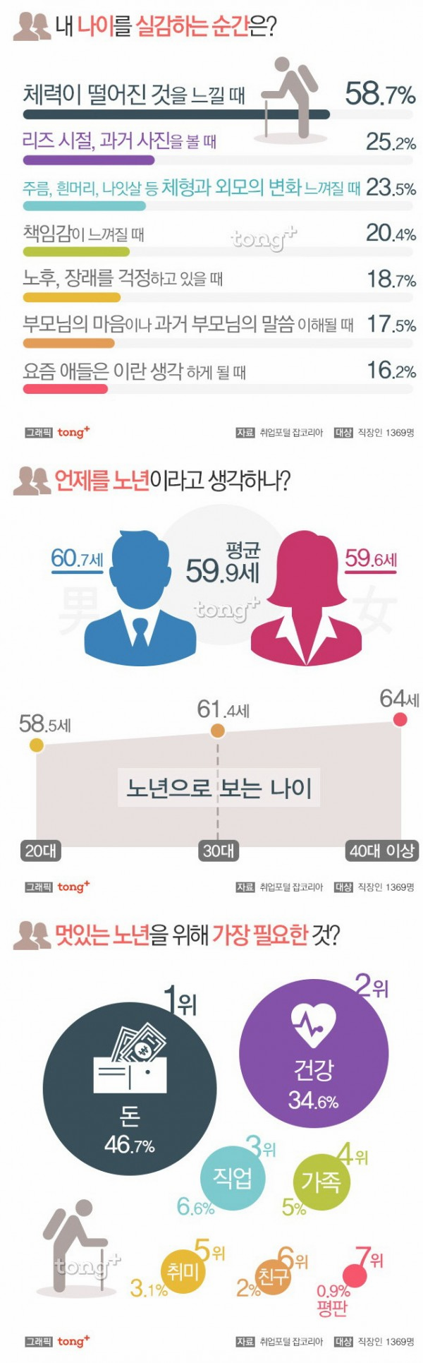 내 나이를 실감하는 순간은?