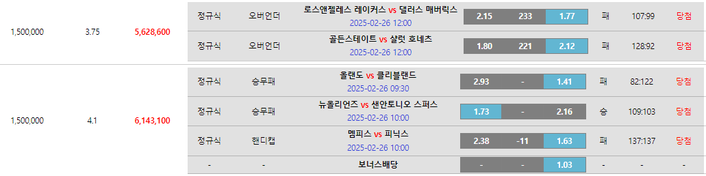느바 두박스까지 오늘은 대승대승승
