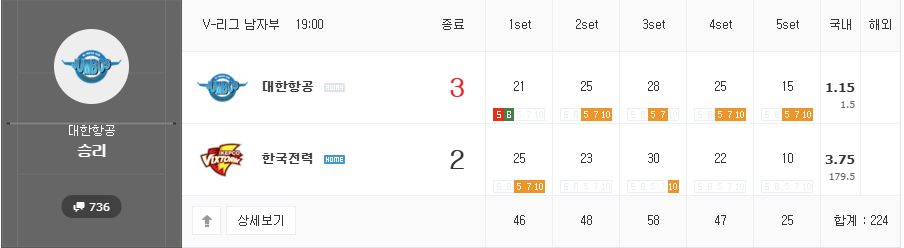 이정도면 선방이지 
