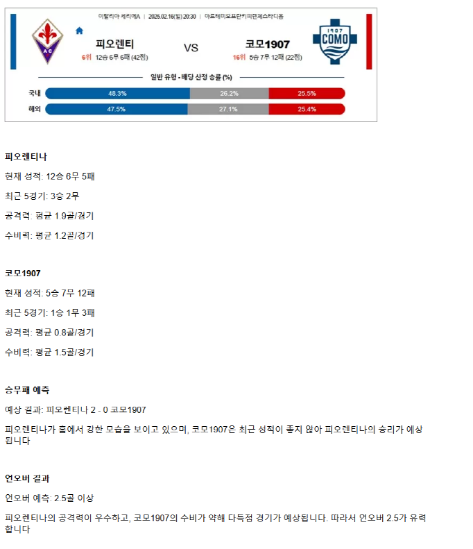 2025년2월16일 ACF 피오렌티나 코모 1907 스포츠 중계 및 분석 올스티비