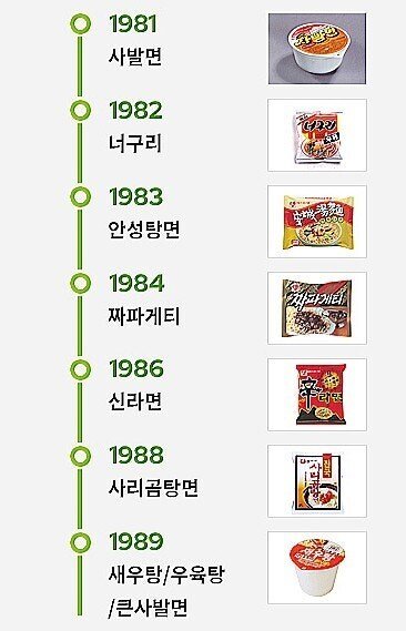 무슨 일이 있었는지 궁금한 1980년대 ㄷㄷ