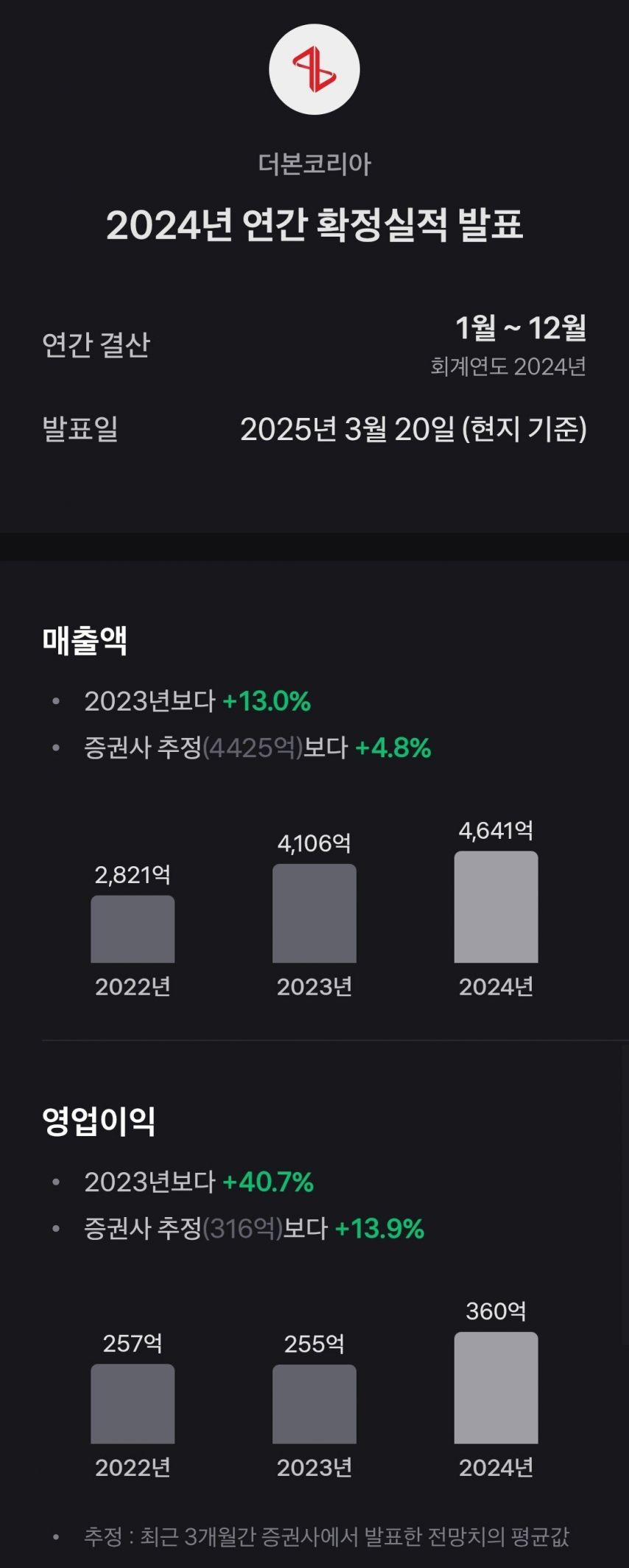 백종원 더본 실적...'작년대비 500억+'