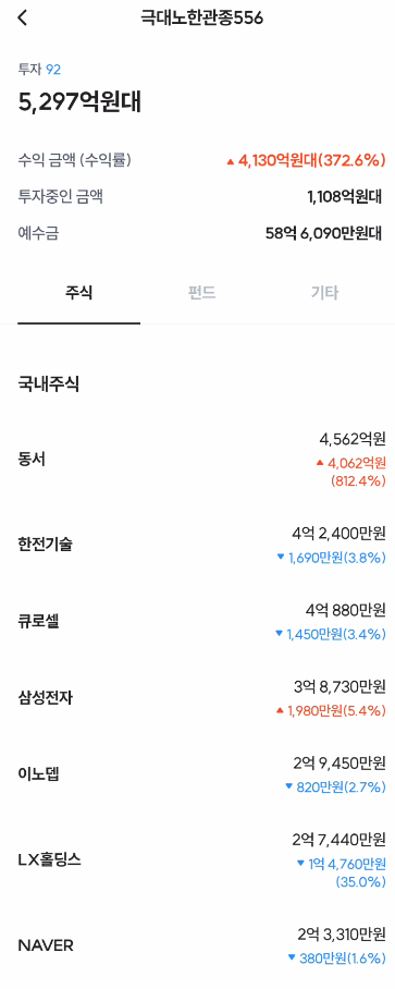 전국 투자 인증 1위..