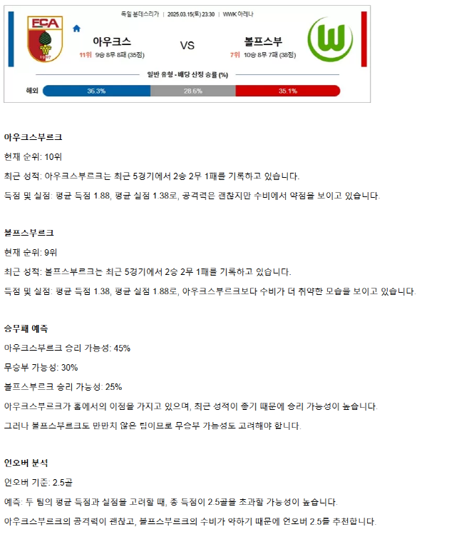 2025년 03월 15일 아우크스부르크 볼프스부르크 스포츠 분석 및 중계 올스티비