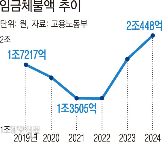왜 요즘 20대들이 쓸데 없이 노동법에만 빠삭하냐고요