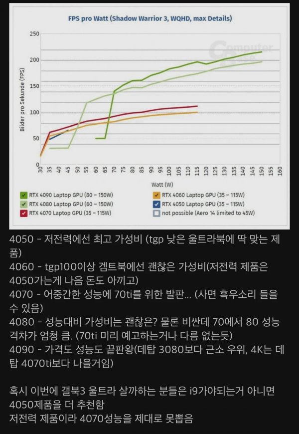 아무리 뭐래도 4050이 잘나갈수 밖에 없는 이유..