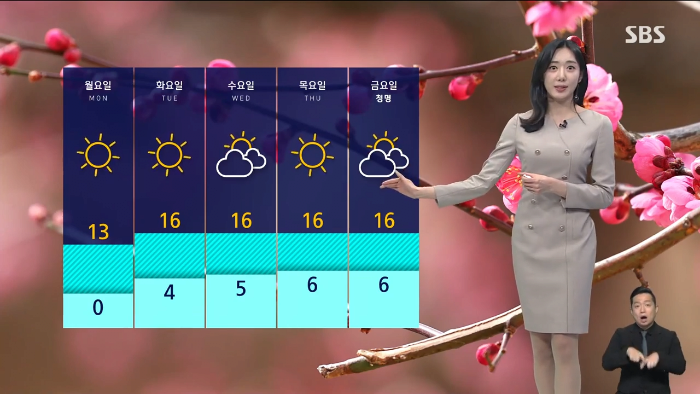 휴일 찬 바람에 꽃샘추  동쪽 여전히 건조