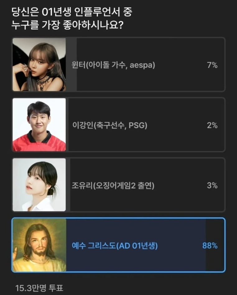 01년생중 가장 인기 높은 인플루언서
