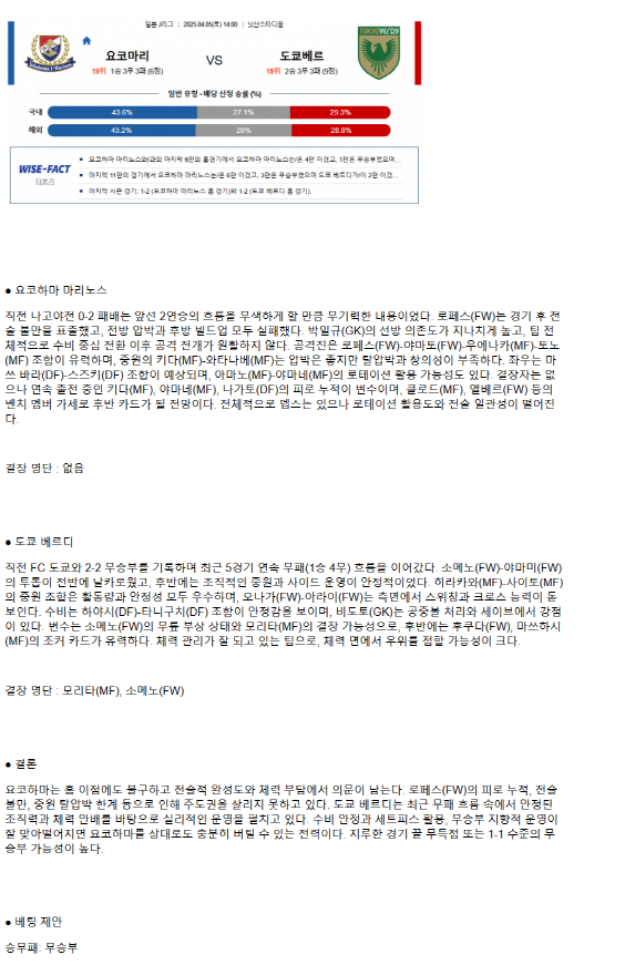 2025년04월05일 요코마리 도쿄베르디 해외스포츠 분석 및 중계 올스티비