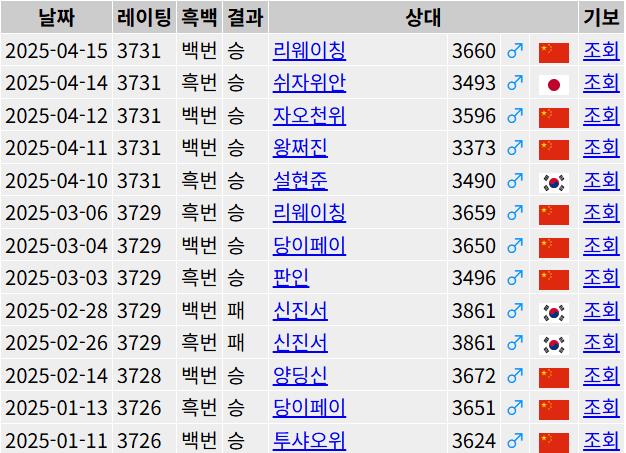 바둑 신진서 이후 최연소 우승자 탄생