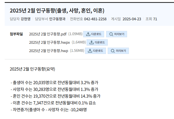 2월 출산율 반등 ㄷㄷ
