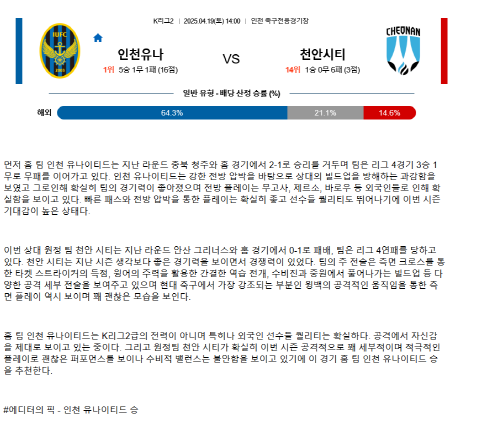 2025년 04월 19일 인천 천안 국내스포츠 분석 및 중계 올스티비