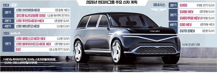 2026년 현대차그룹 주요 신차 계획