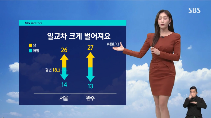 [날씨] 맑고 더워요, 내일, 전국 비