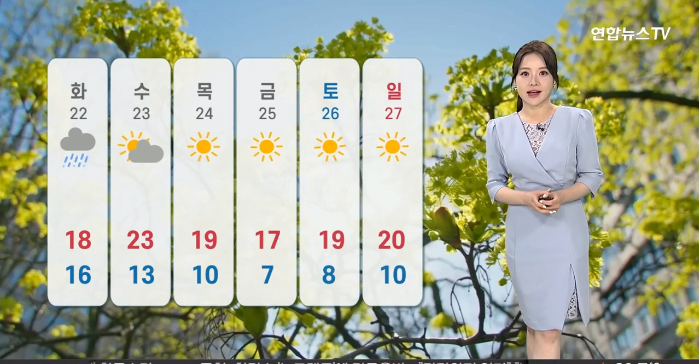 [날씨] 맑고 더워요, 내일, 전국 비