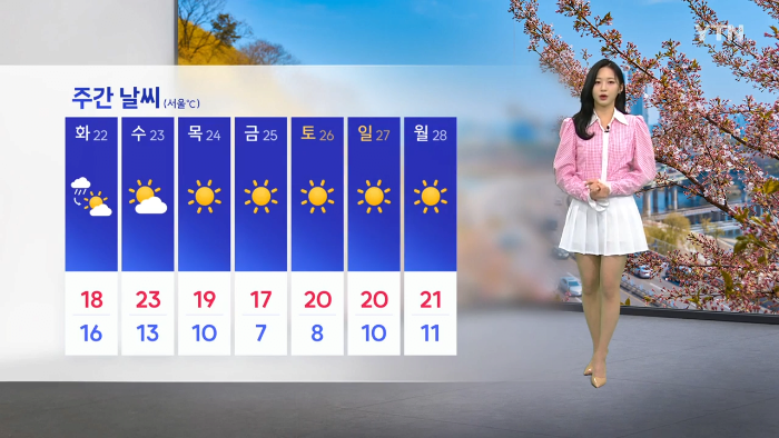 [날씨] 맑고 더워요, 내일, 전국 비