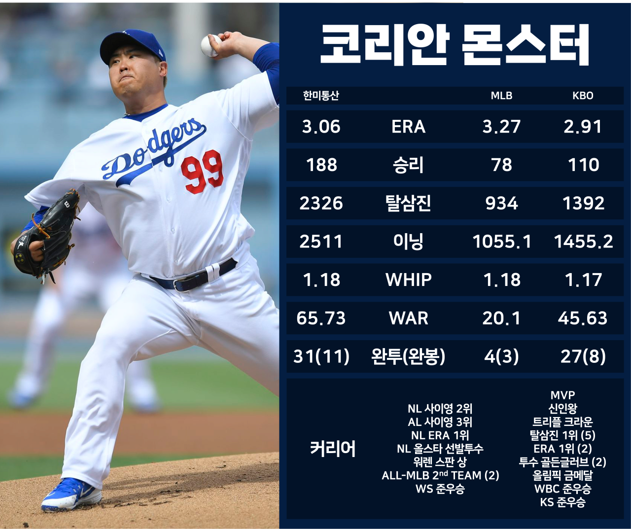 대한민국 역사상 최고의 투수 ㄷㄷㄷㄷ