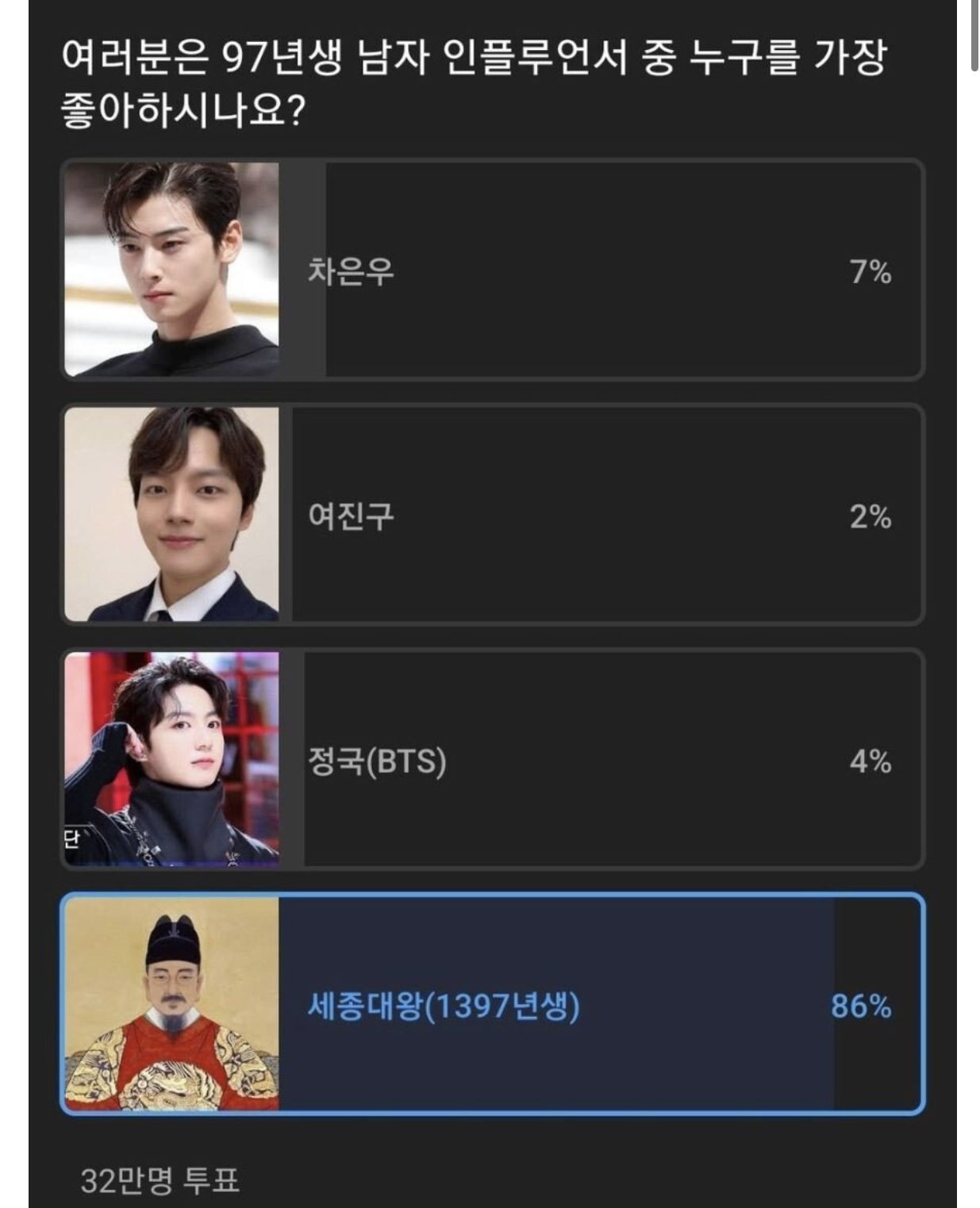 97년생 인플루언서 영향력 1위.jpg