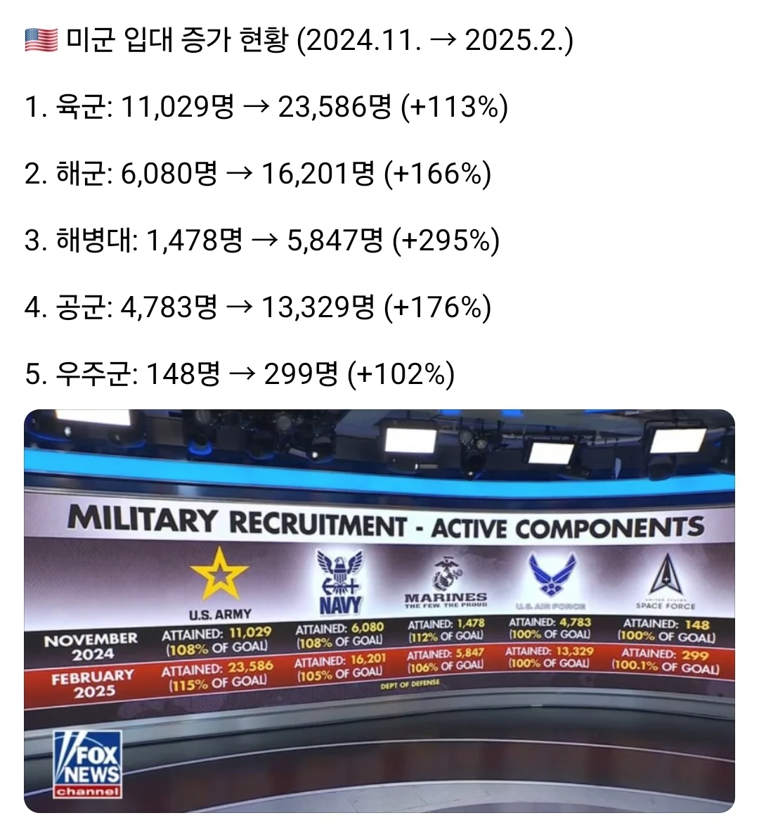 요새 심상치 않은 미군 입대 현황