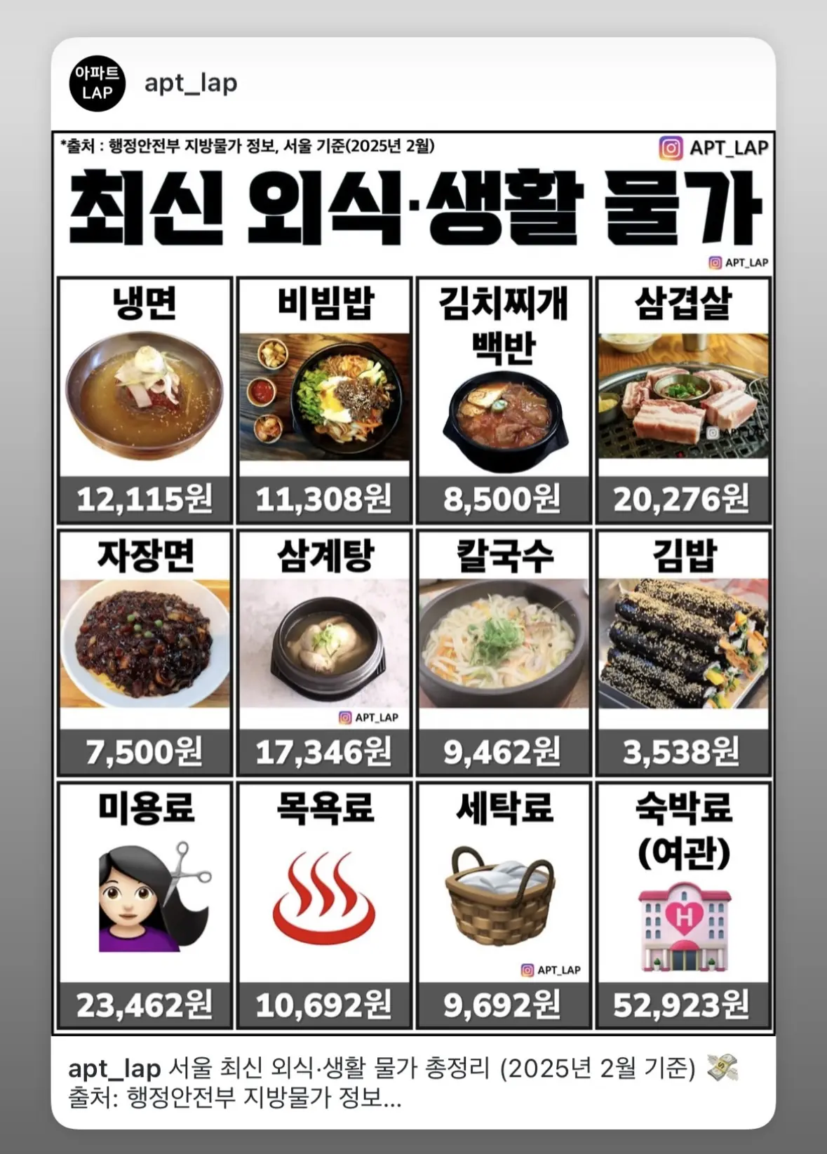 외식물가 근황