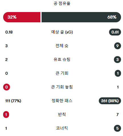 전반) 맨유요약.jpg