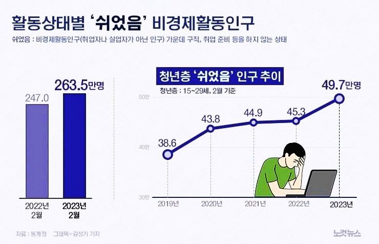 38세 무경력 백수의 삶.jpg