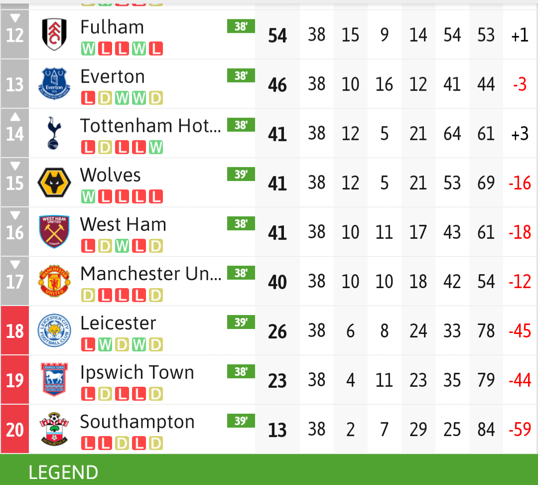 이대로 리그 끝나면 생기는 일