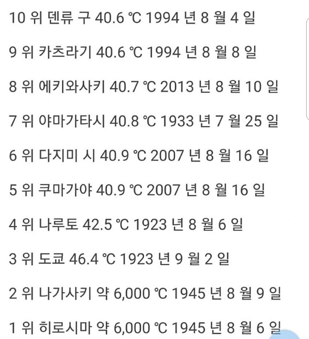 역대 한국과 일본 최고 기온