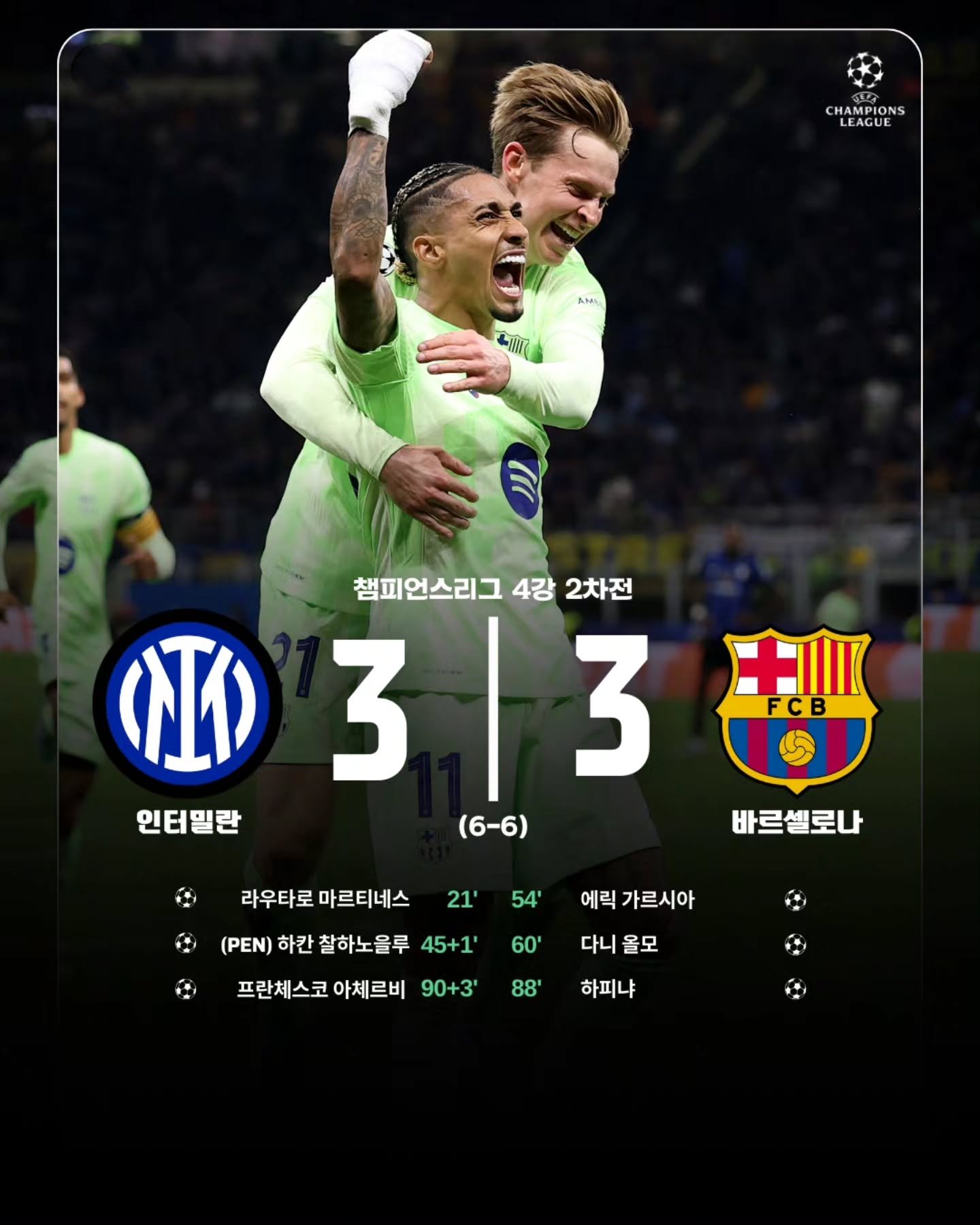   [연장전] 인테르 2:0 바르사 > 인테르 2:3 바르사 > 인테르 3:3 바르사    
